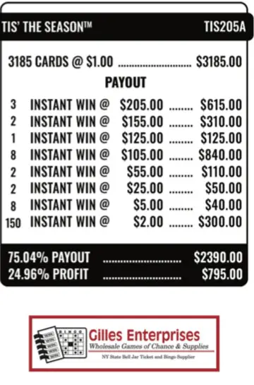 Lottery ticket payout and profit details.